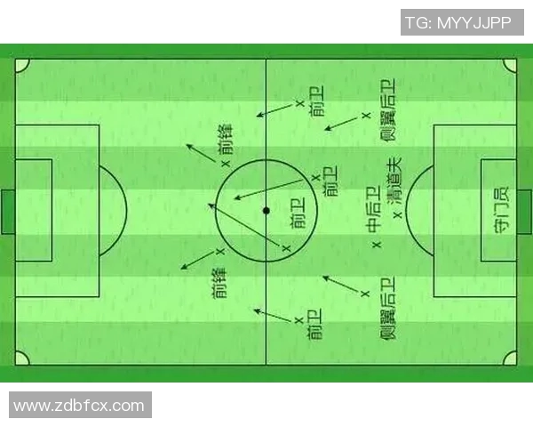 深入解析足球424阵型的战术优势与应用技巧
