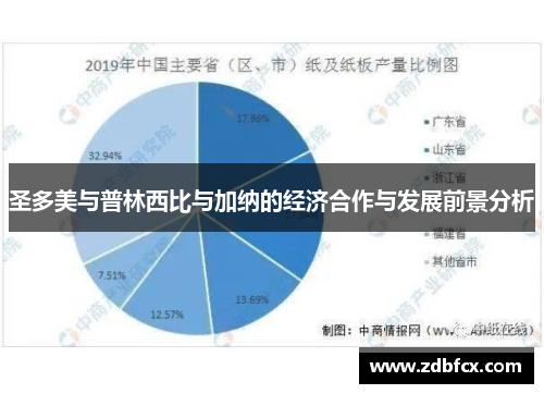 圣多美与普林西比与加纳的经济合作与发展前景分析